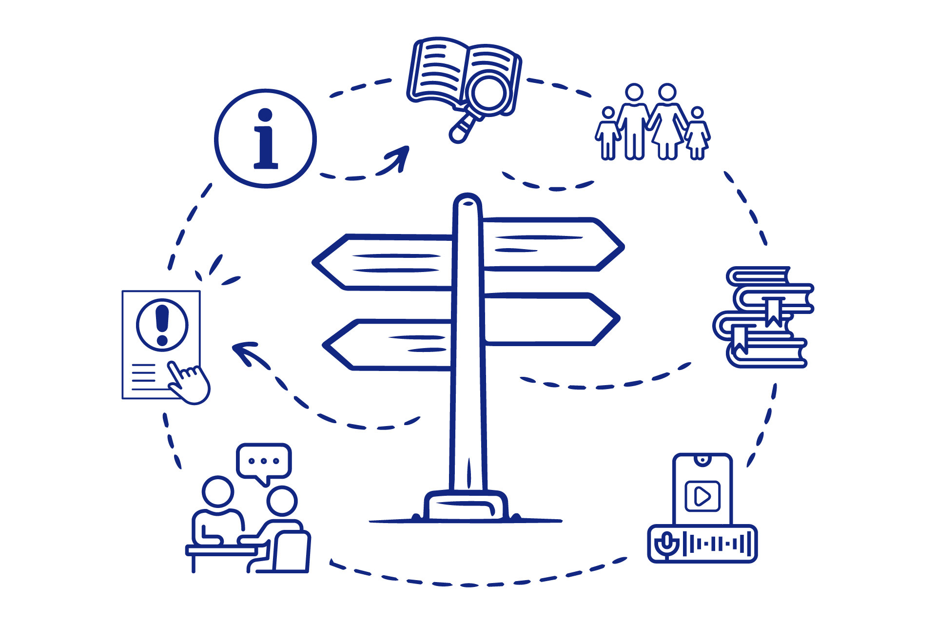 Informa­tions- und Bera­tungs­ange­bote auf einen Blick